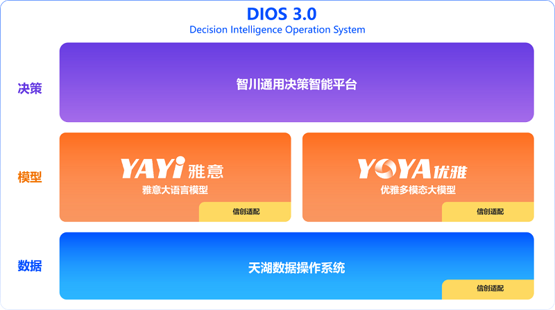 融資喜報(bào)|中科聞歌再獲戰(zhàn)略融資，產(chǎn)業(yè)基金助力AGI商業(yè)落地